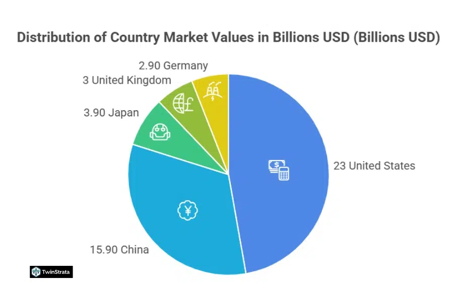 Metaverse Market Size & Growth