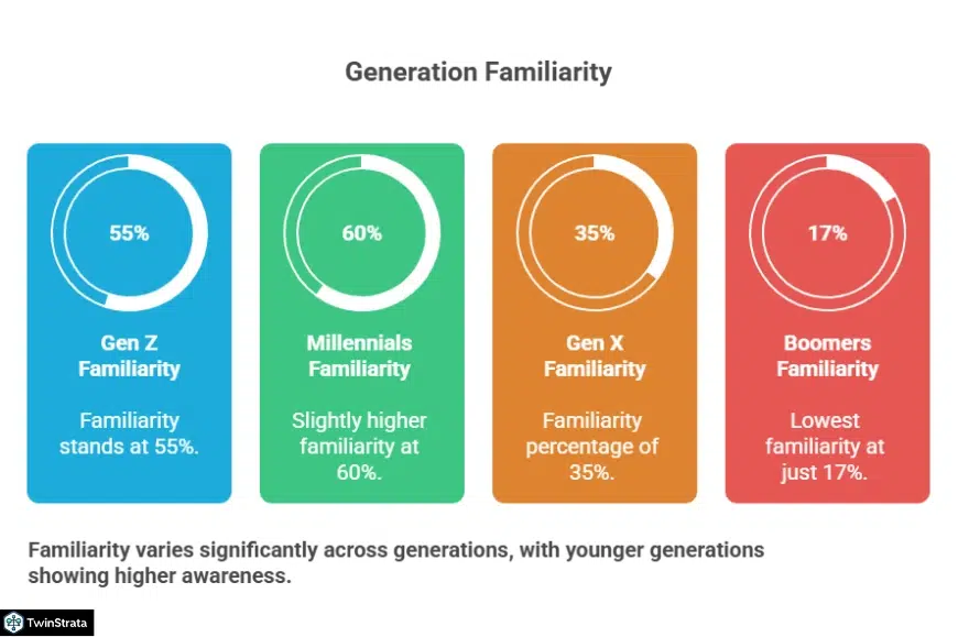 Metaverse User Demographics