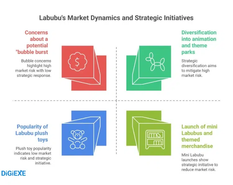 Real People Earning Big with Labubu