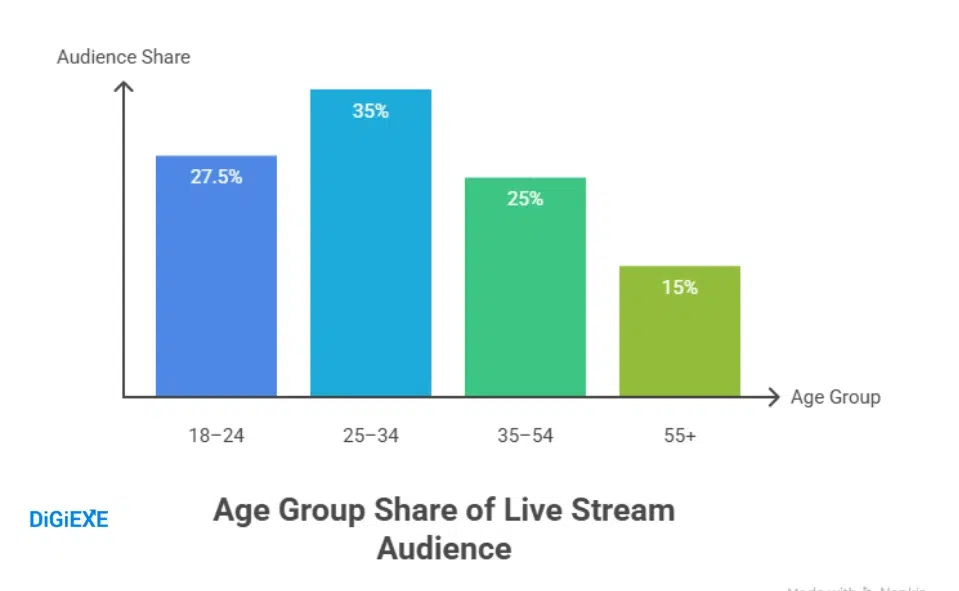 Demographics
