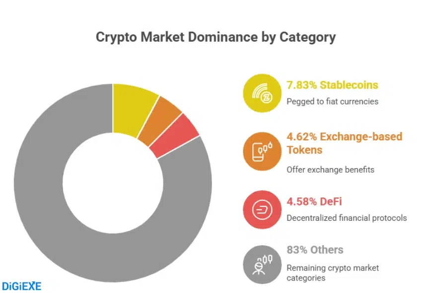Trending Altcoin Categories