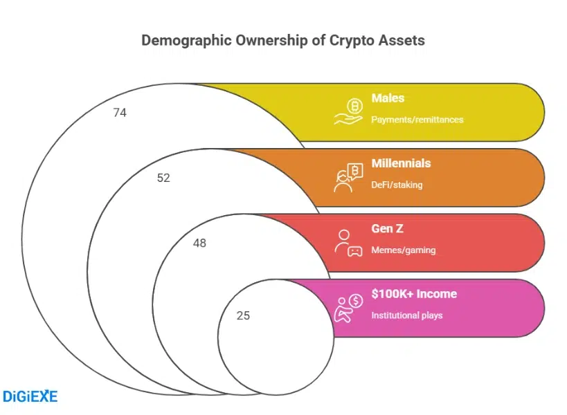 Demographics and Adoption