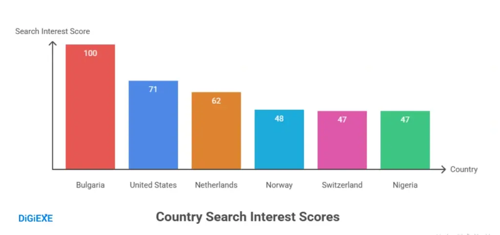 Bitcoin & Altcoins Market: By Countries
