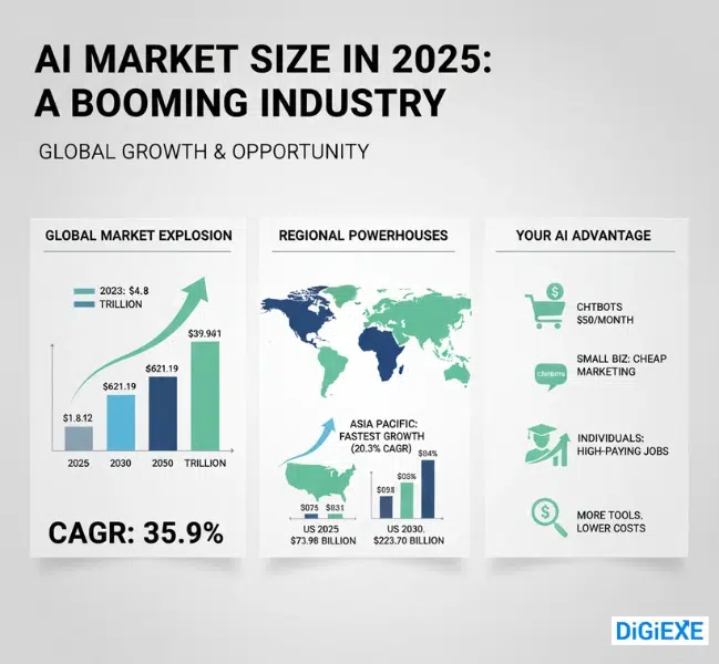 Latest AI Statistics 