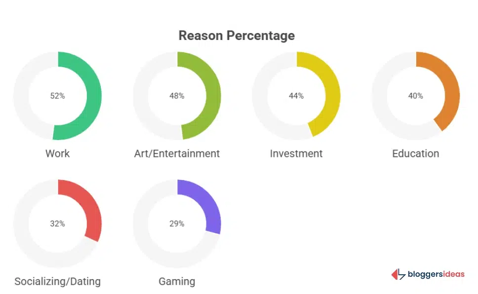 Adoption Rates and Daily Engagement