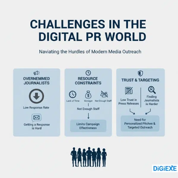 Challenges in the Digital PR World