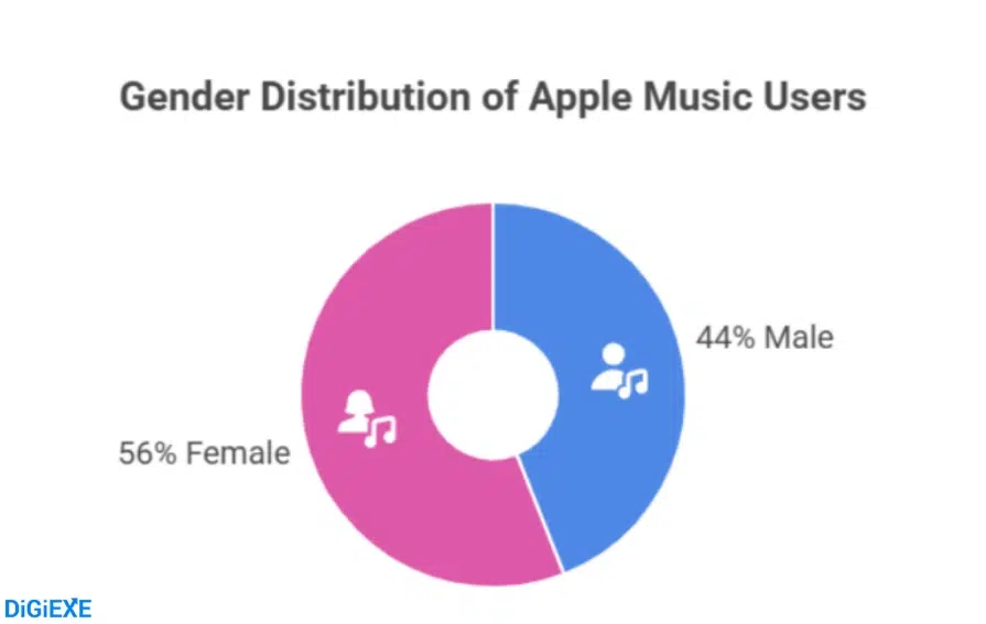 The Demographics That Surprise Everyone