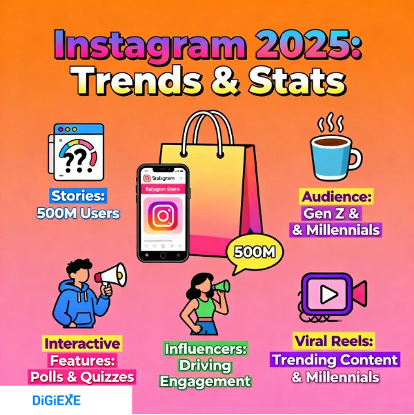 Instagram Statistics 