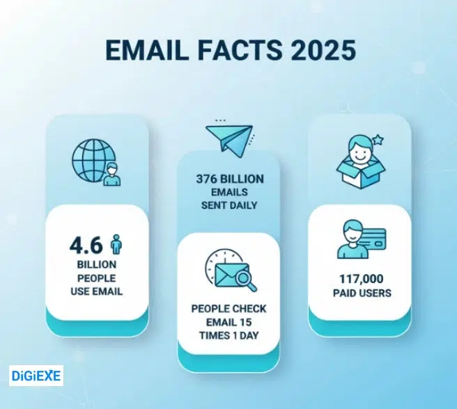 Global Email Usage and Market Growth