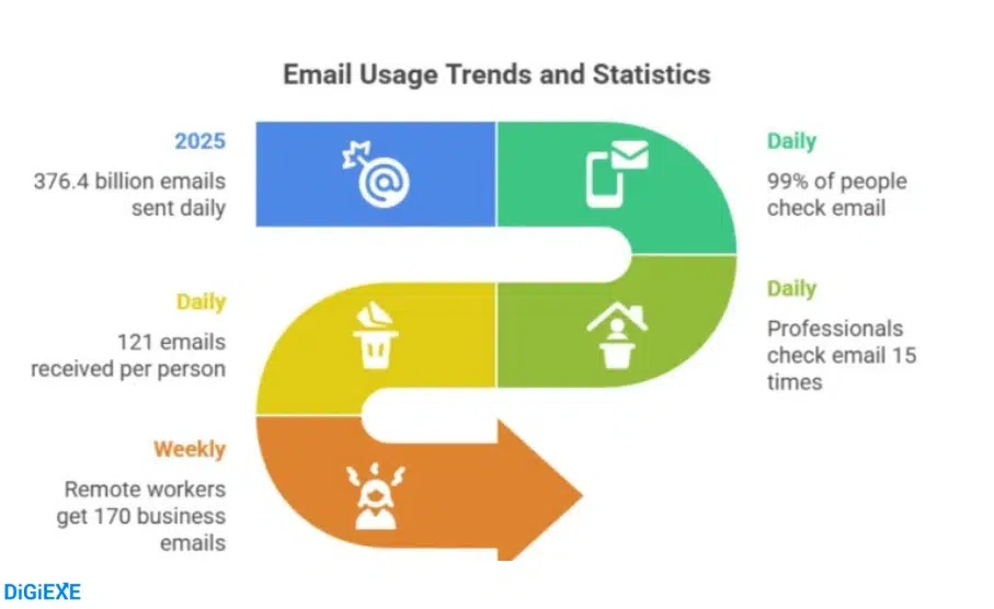 User Behavior and Daily Habits