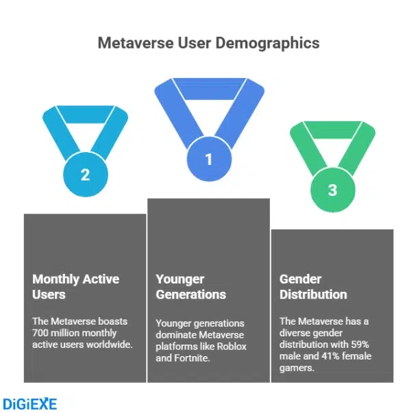 Metaverse Statistics