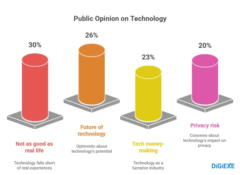 Public Opinion on the Metaverse