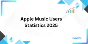 Apple Music Users Statistics
