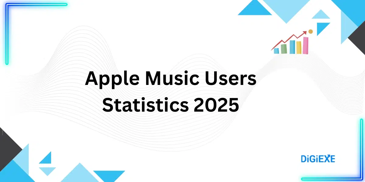 Apple Music Users Statistics