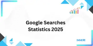 Google Searches Statistics