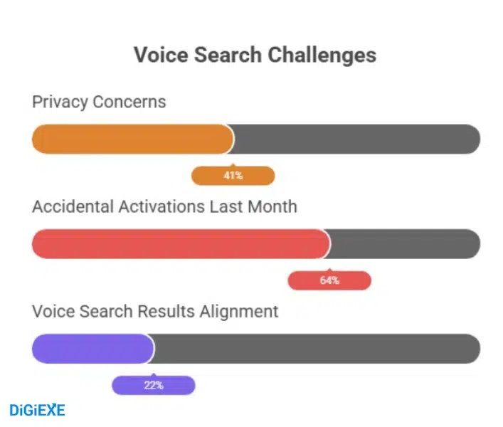 Challenges and Trends