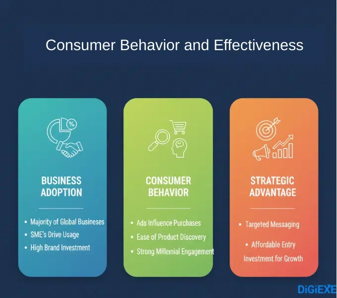 Consumer Behavior and Effectiveness