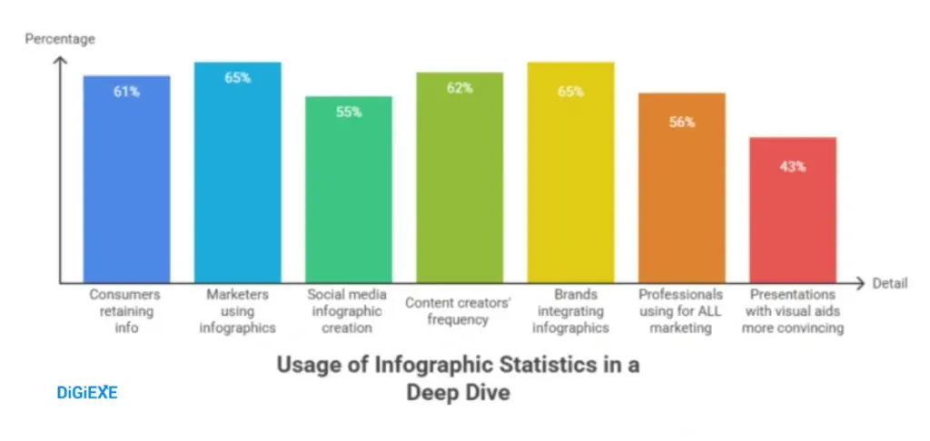 Infographics Statistics