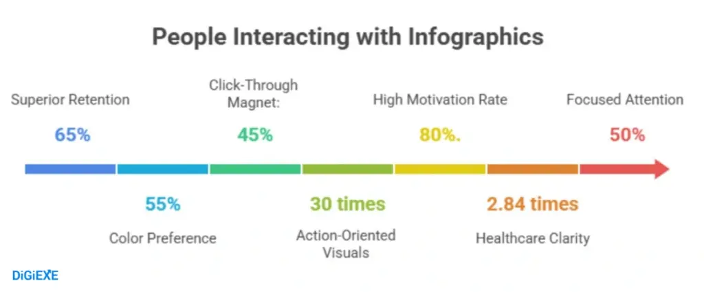 Retention and Effectiveness