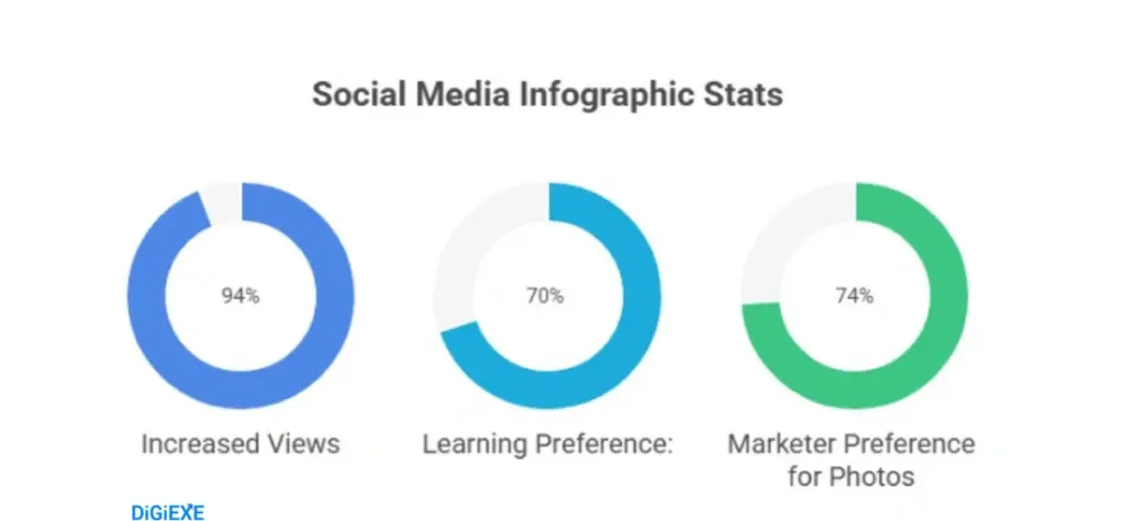 Retention and Effectiveness
