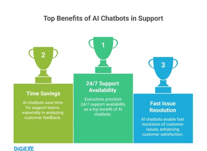 Global Adoption and Regional Insights