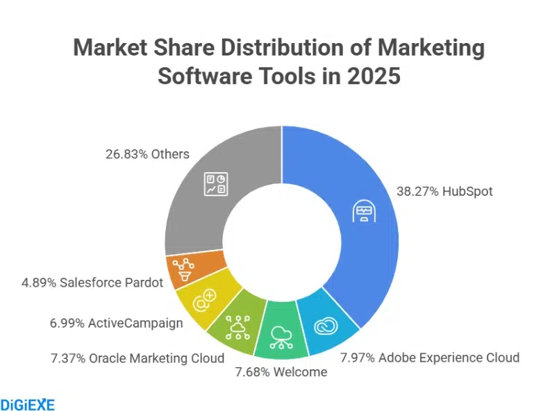 Essential Features and Tools