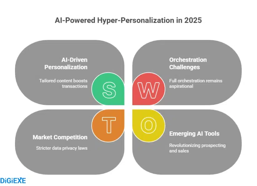 Emerging Trends in Marketing Automation