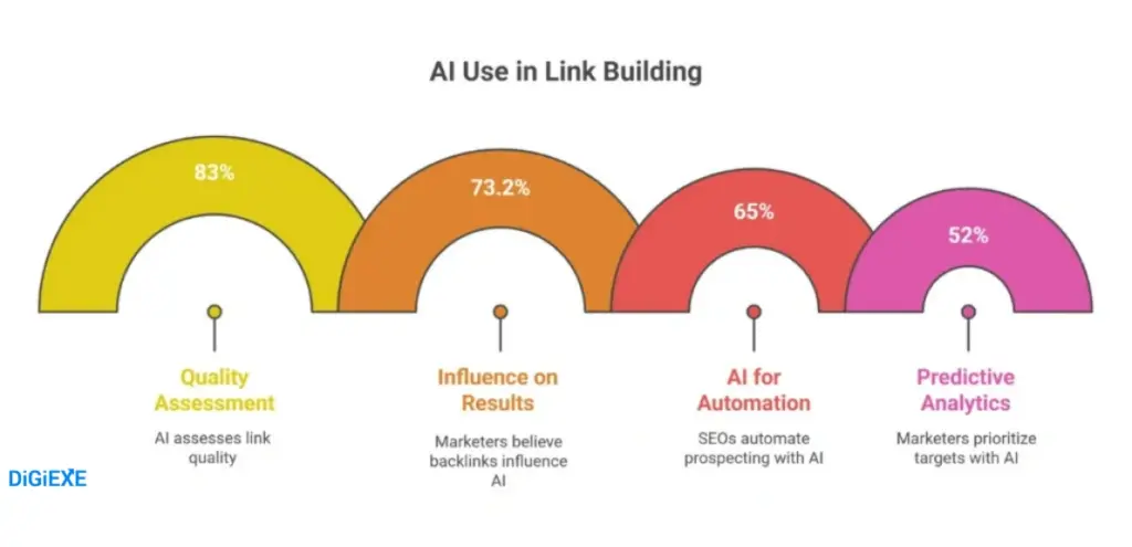 AI's Transformative Role in Link Building