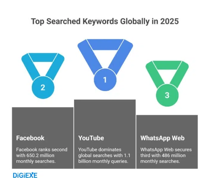 Content Creation Excellence