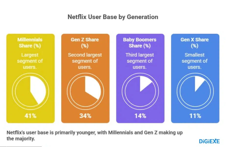 Demographic Decoder