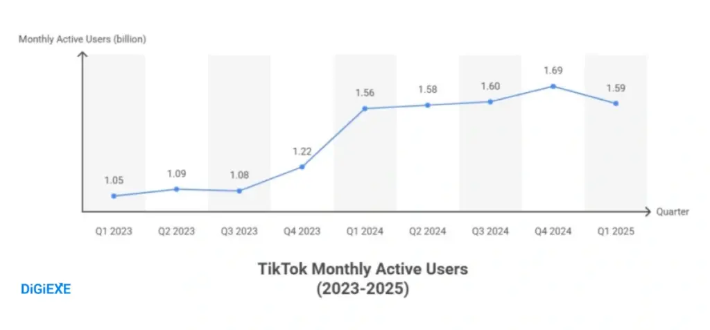 TikTok Users Statistics