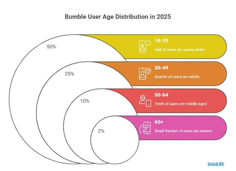 Demographics and Intent