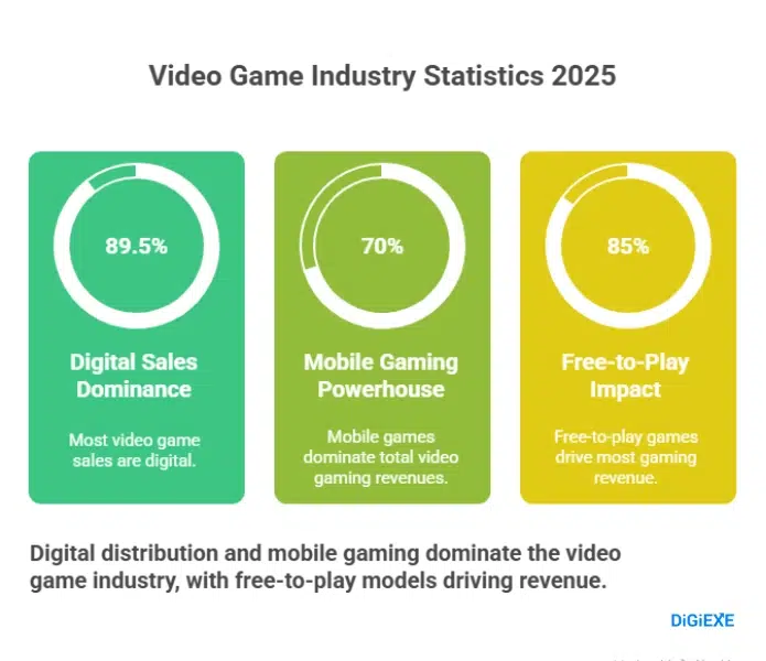 Videogame Industry Statistics