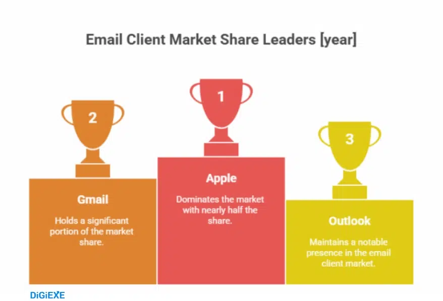 Demographics and Personalization