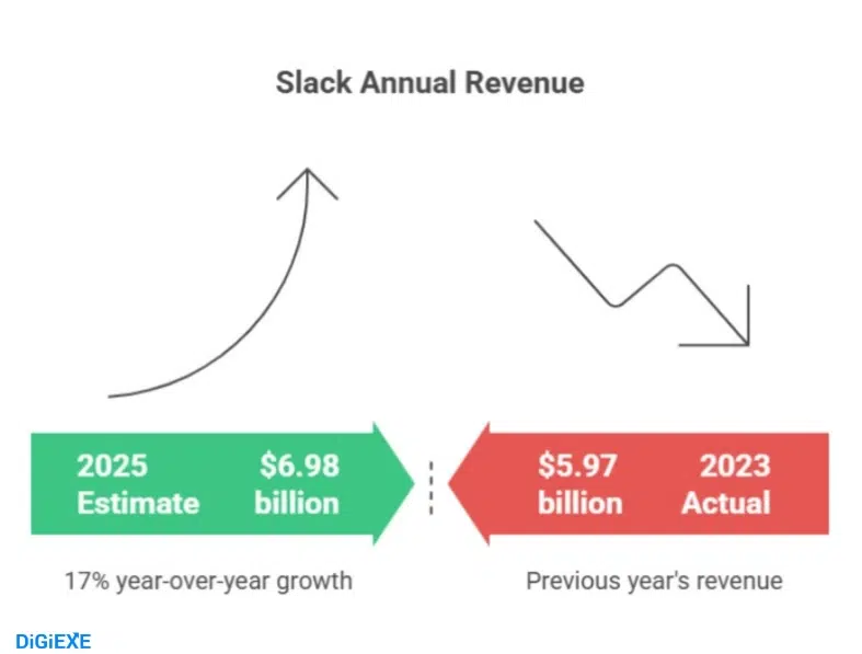 Revenue Growth