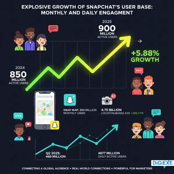 Snapchat User Statistics
