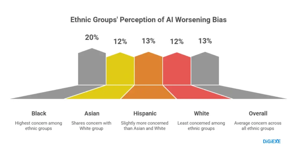 Challenges and Candidate Concerns