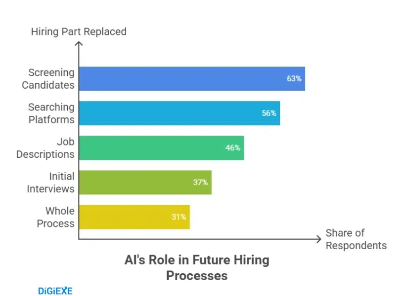 Future Trends and Predictions