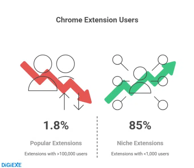 Chrome Extensions