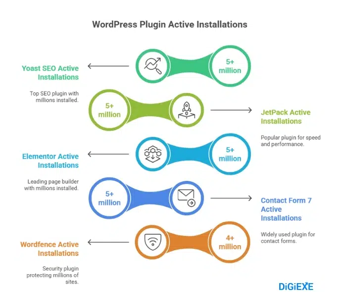 Plugin Ecosystem and Popular Choices
