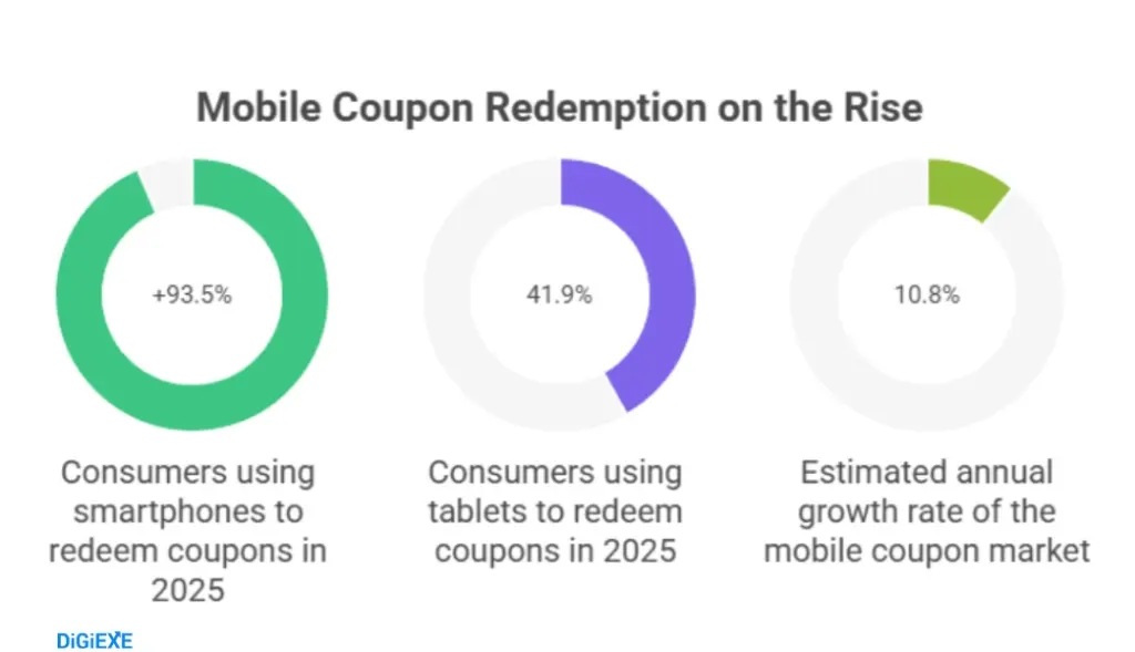 Device Preferences for Redemption