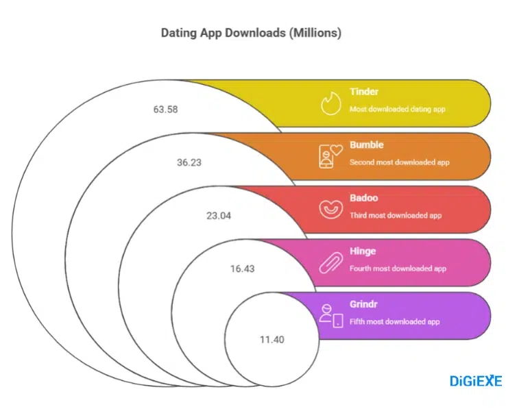 Download Surge and Market Dominance