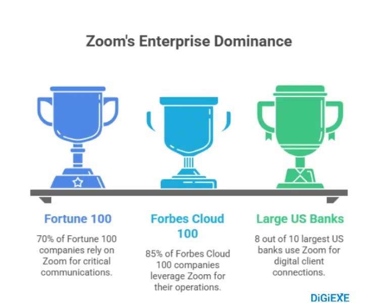 Business and Enterprise Adoption
