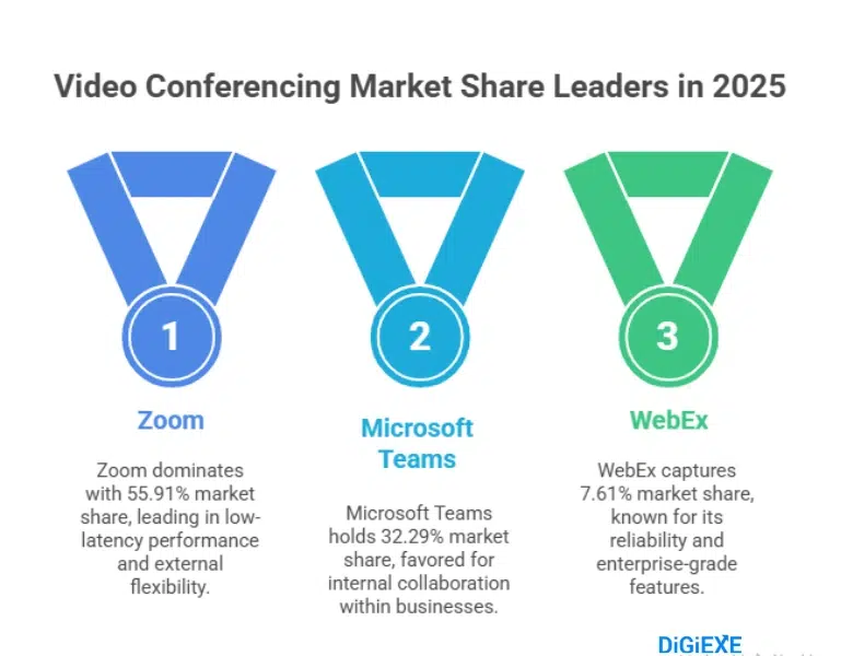 Global Market Share and Competitive Landscape