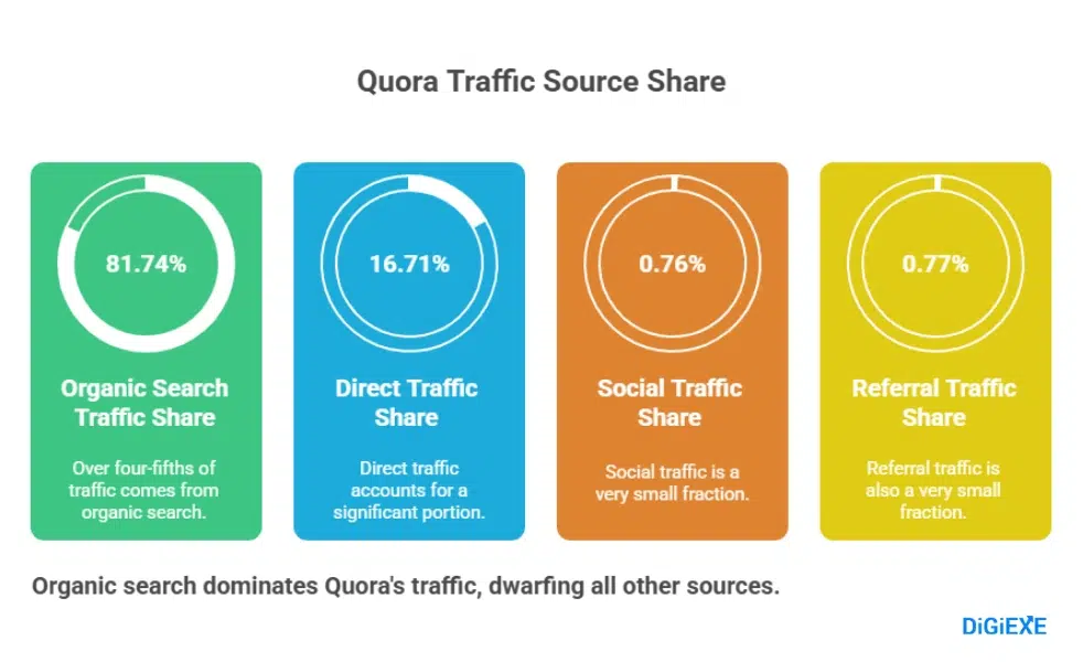 Traffic Patterns and Engagement Dynamics