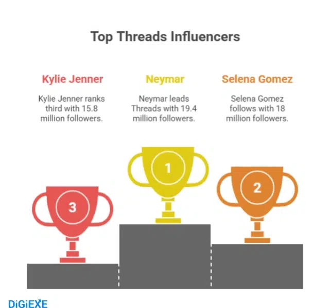 Most Followed Accounts and Influencer Impact