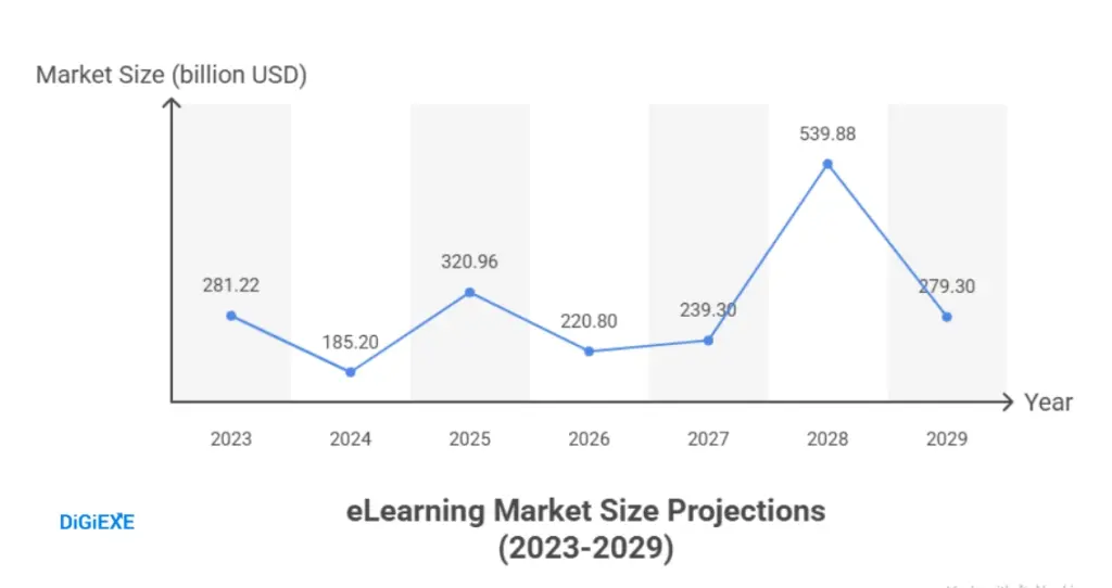 eLearning Statistics