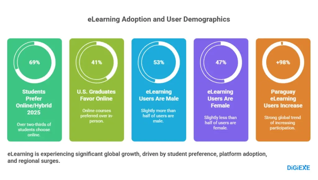 Global Adoption and User Demographics