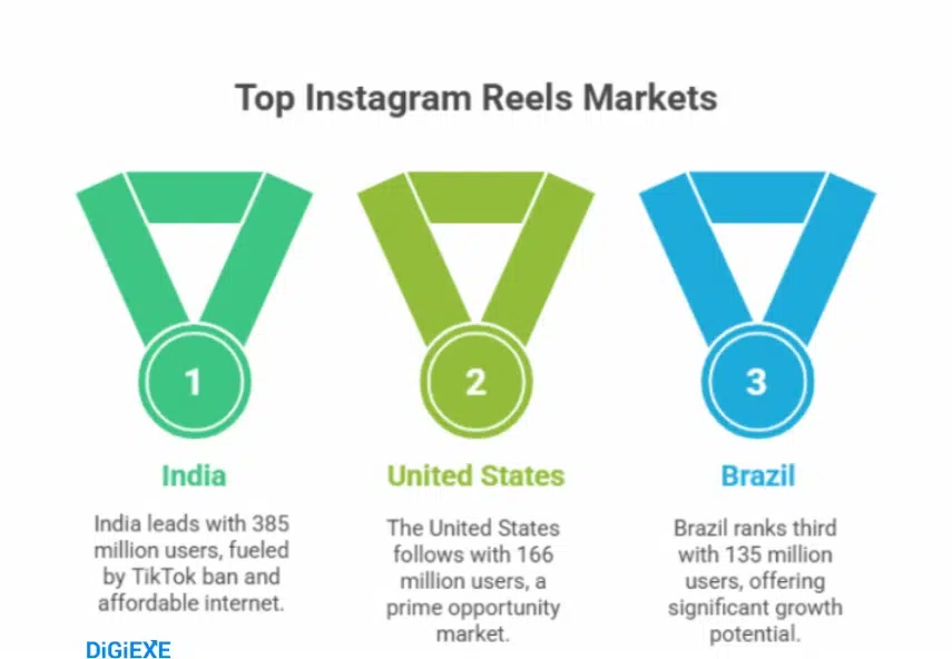 Geographic Powerhouses and Market Opportunities