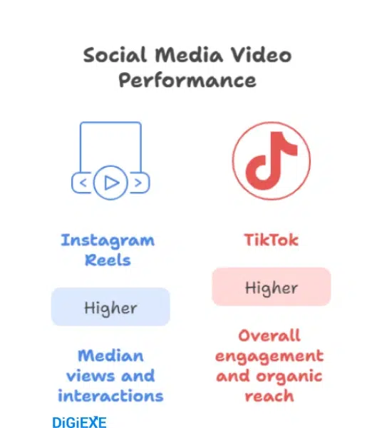 Competitor Comparisons and Cross-Platform Strategies